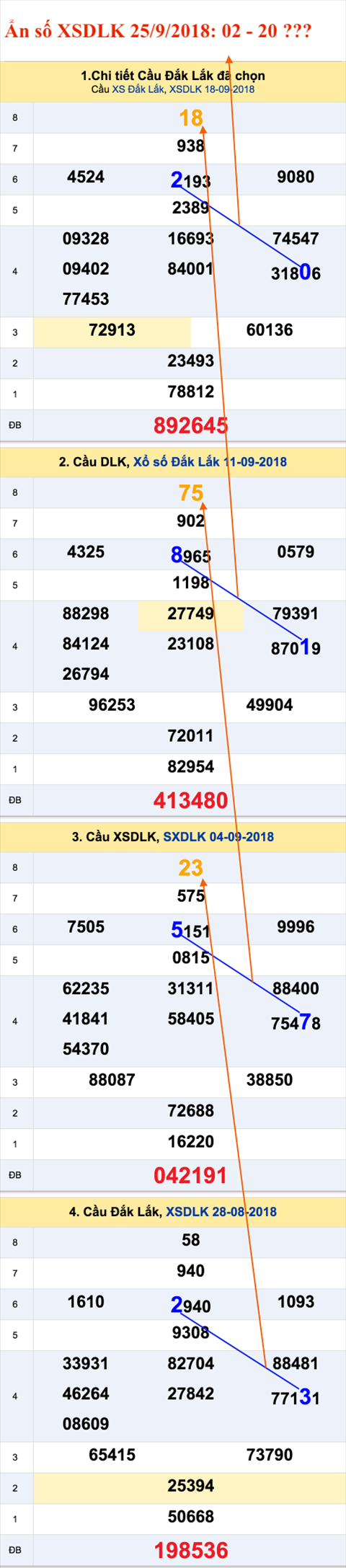 An so XSDLK 25-9-2018